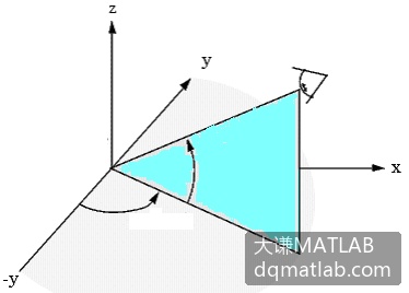 Inline Image